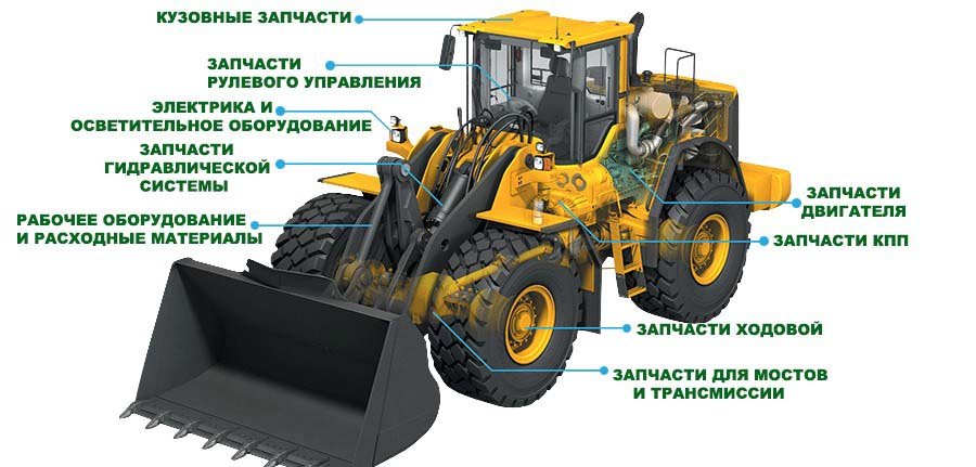запчасти xcmg sdlg shantui