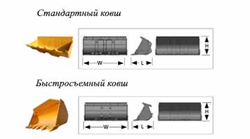 ковш погрузчик sem